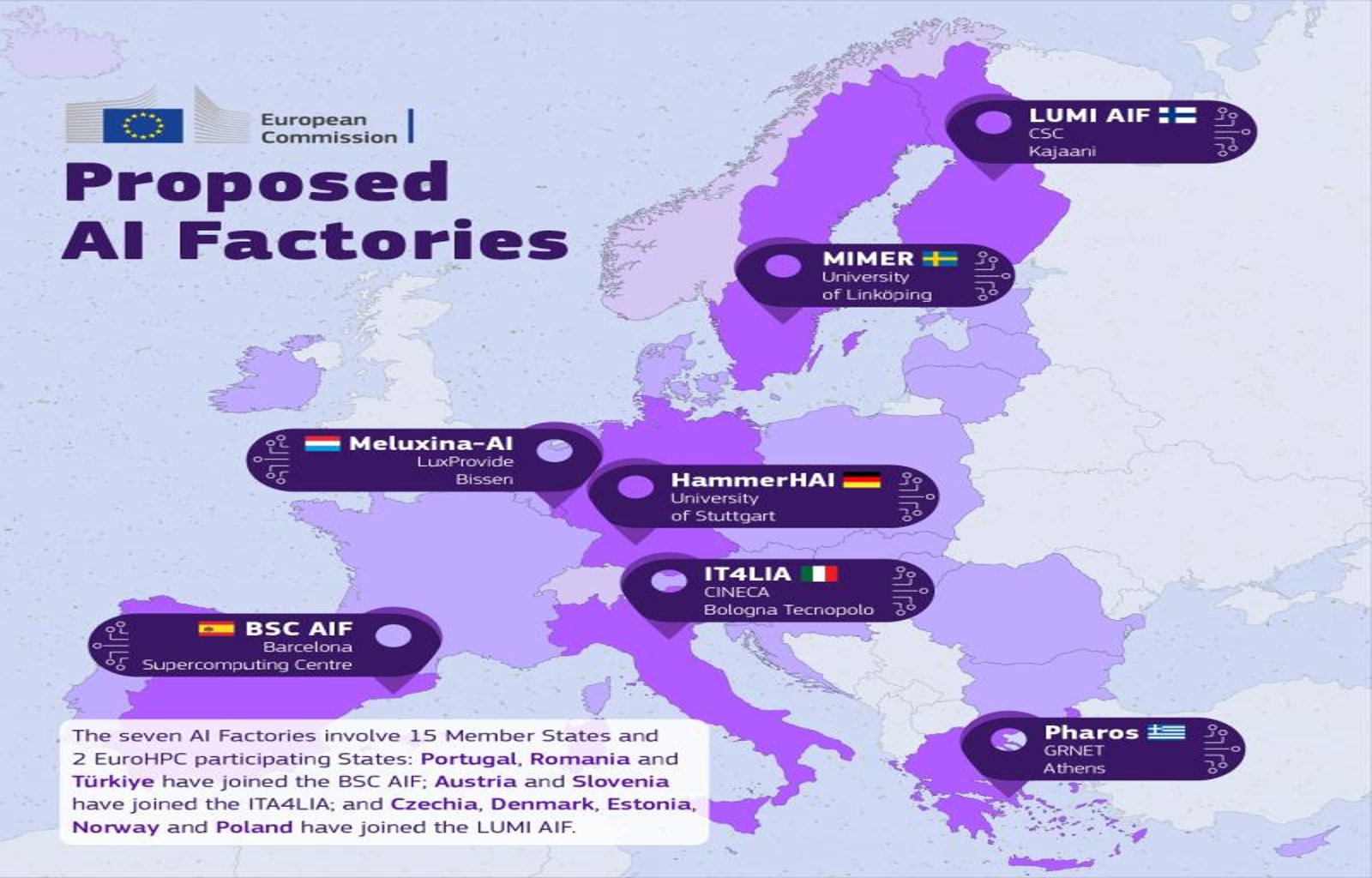 UE AI Factories